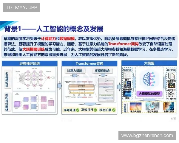 og网上真人是哪推出的未来发展方向与创新技术应用的全面解读