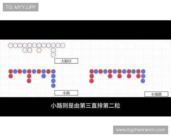 百家乐下三路秘籍详解助你轻松掌握投注技巧提升胜率 百家乐下三路秘籍详解助你轻松掌握投注技巧提升胜率